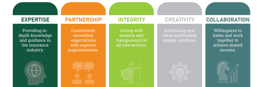 Expertise, Partnership, Integrity, Creativity, Collaboration